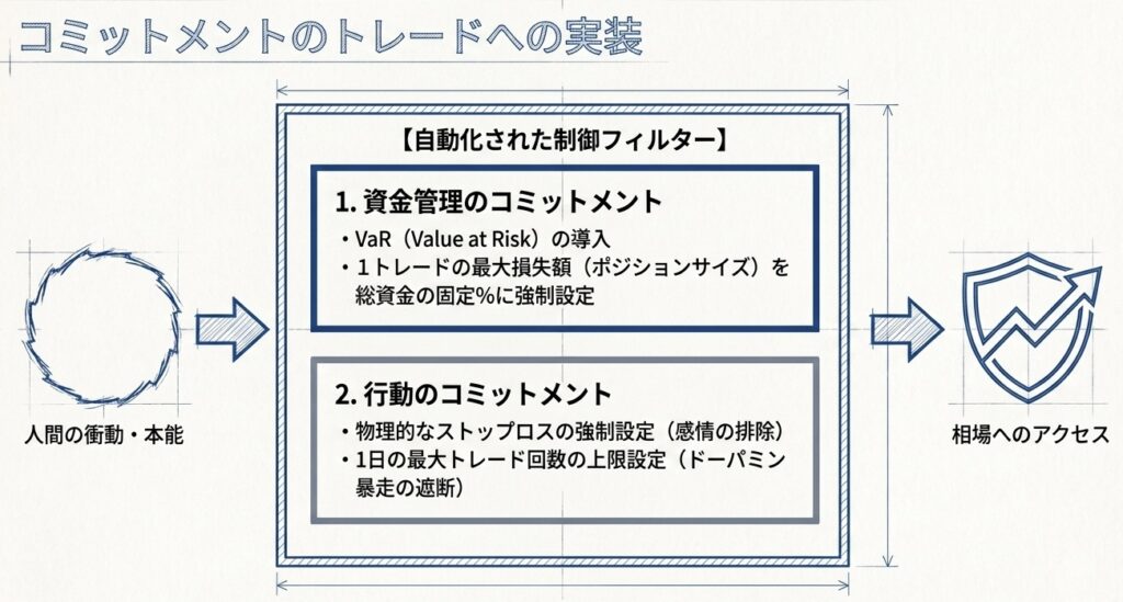 FXで1日の損失上限を決めておく事が、資金を守る盾になる