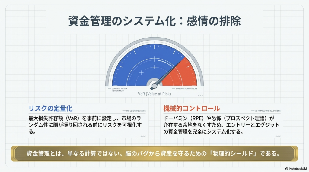 FXに置いて資金管理の重要性を表している